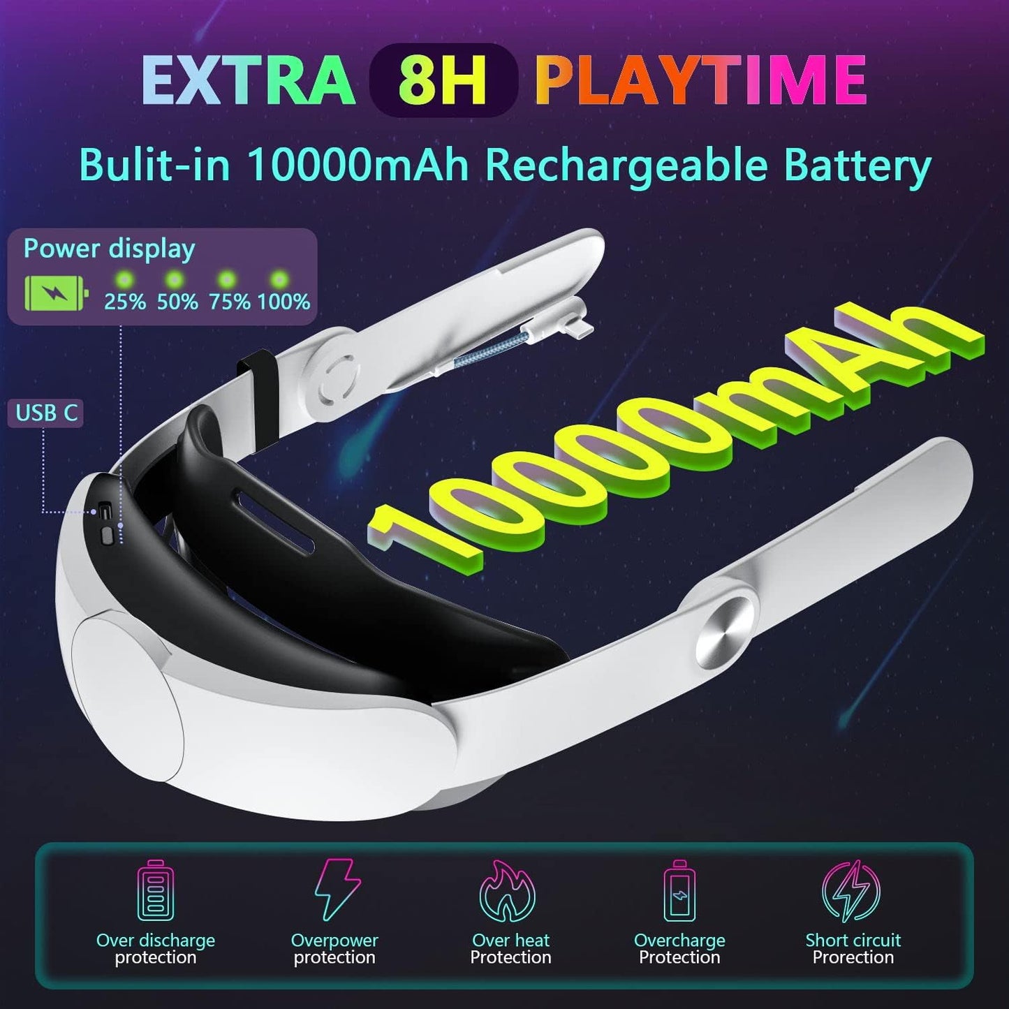 Meta Quest2 Head Strap with Battery